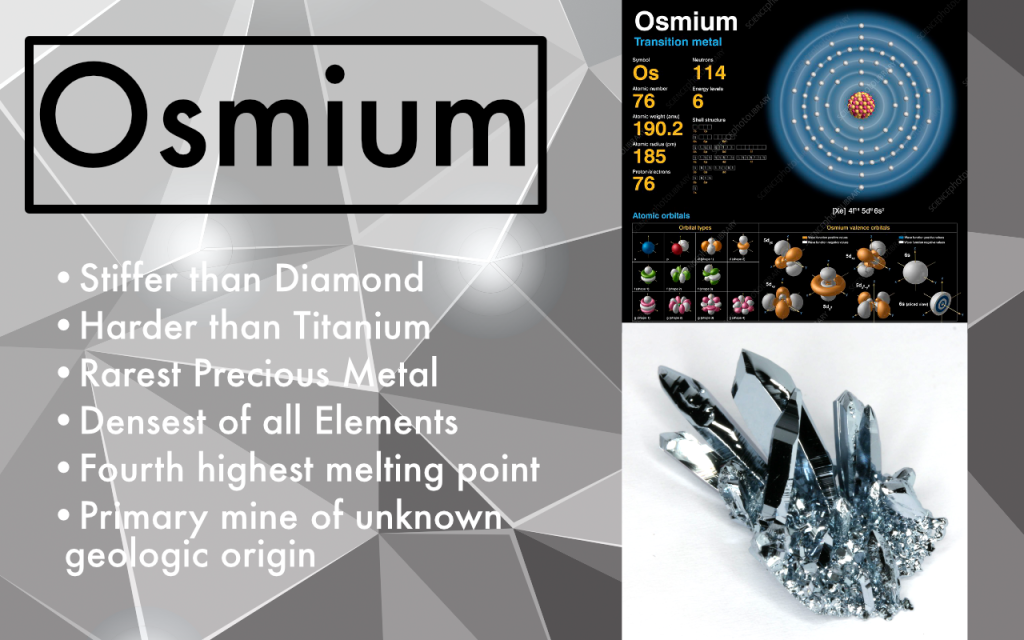 Osmium, Element 76, Electron Orbits, Crystal Structure, MOHS hardness, Chemical Properties